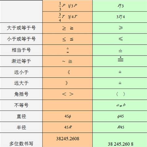 =3= 意思|数学符号表